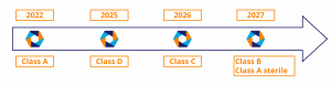 Arrow on the classes