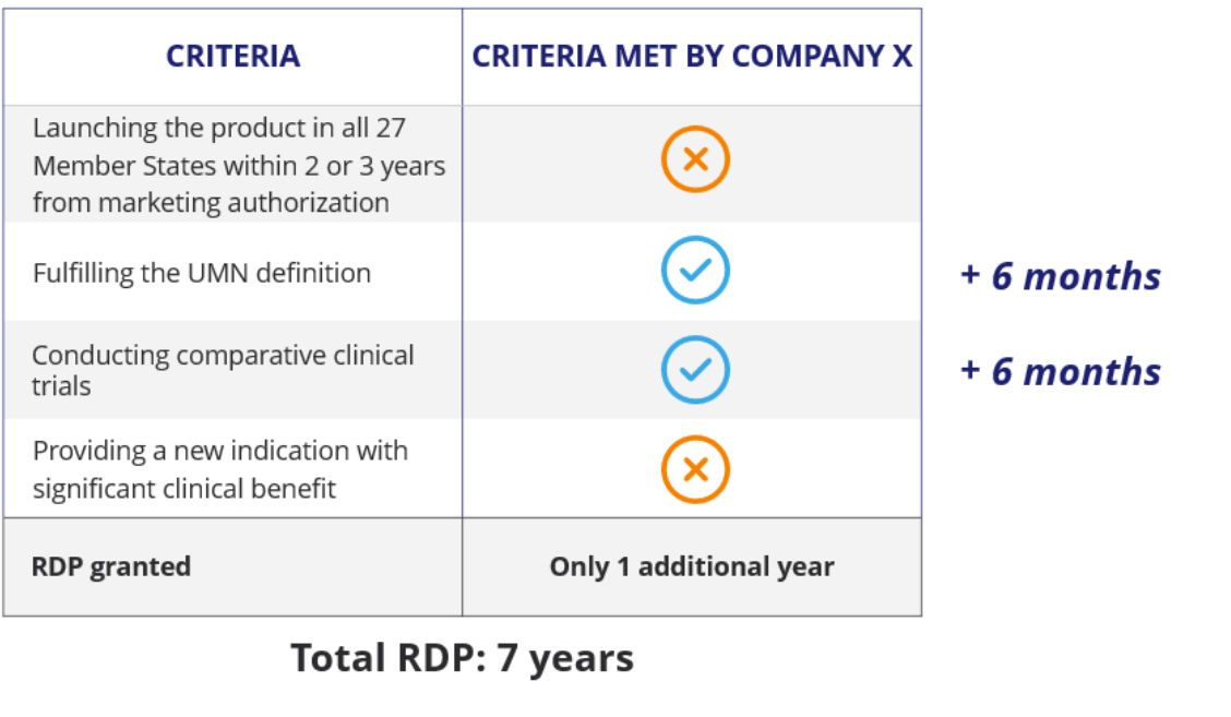 eu pharma package case study proposal