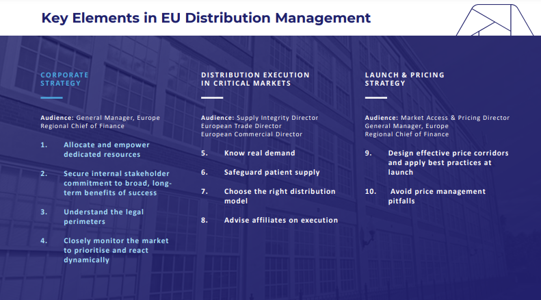 eu-supply-integrity-guidelines-distribution-management-strategy